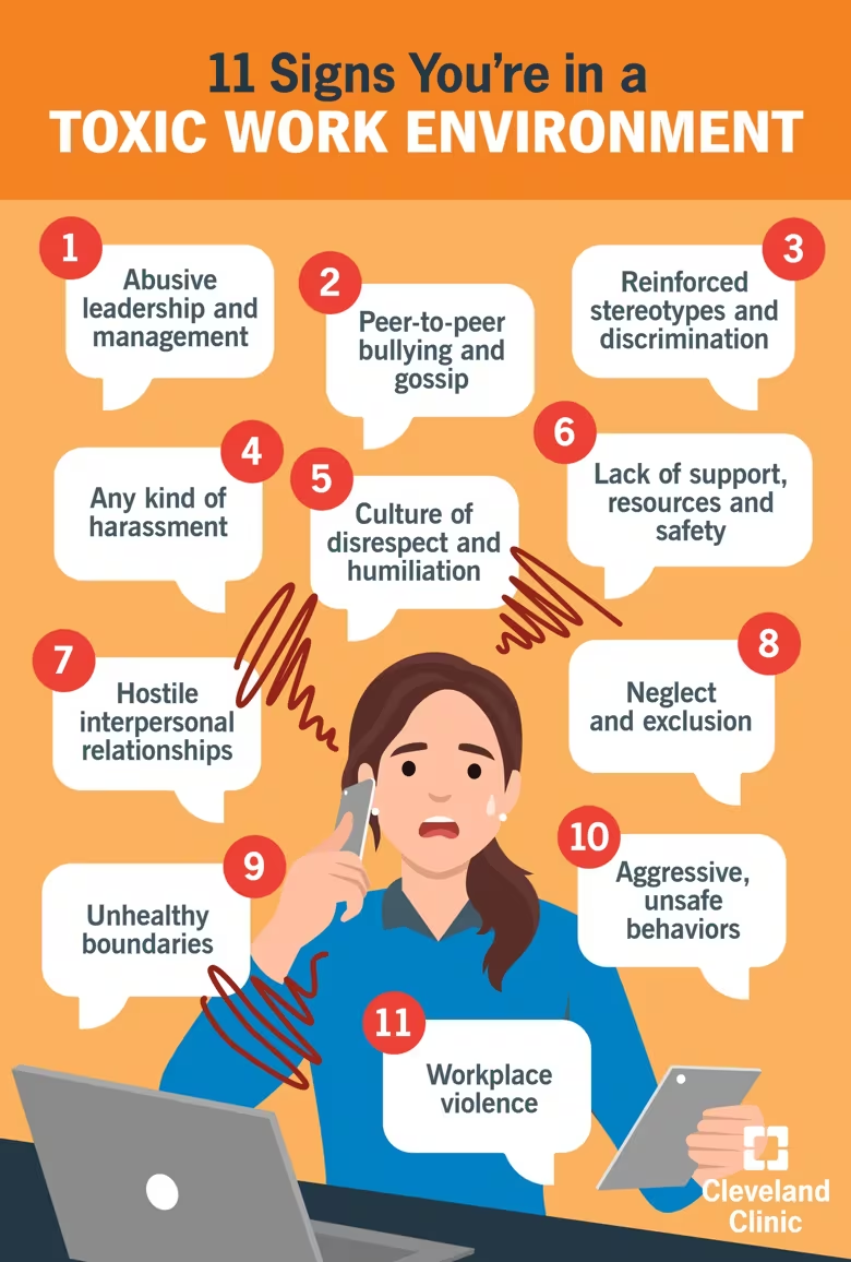 11 Signs of a Toxic Work Environment