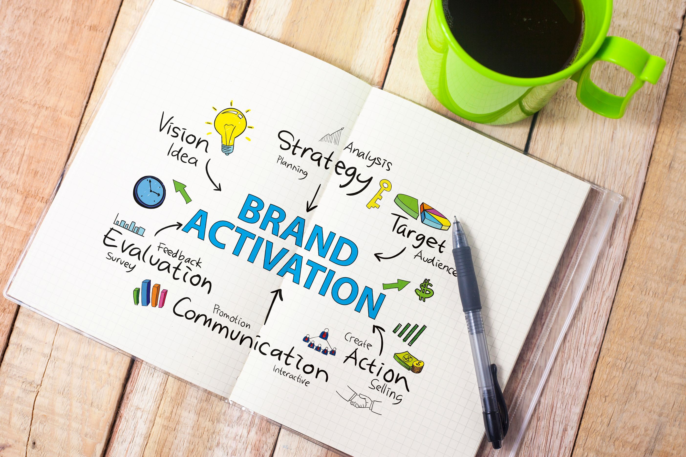 Open notebook with a hand-drawn diagram illustrating "BRAND ACTIVATION" and related concepts.