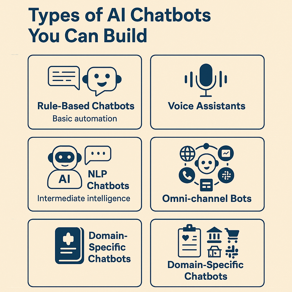 AI Chatbots