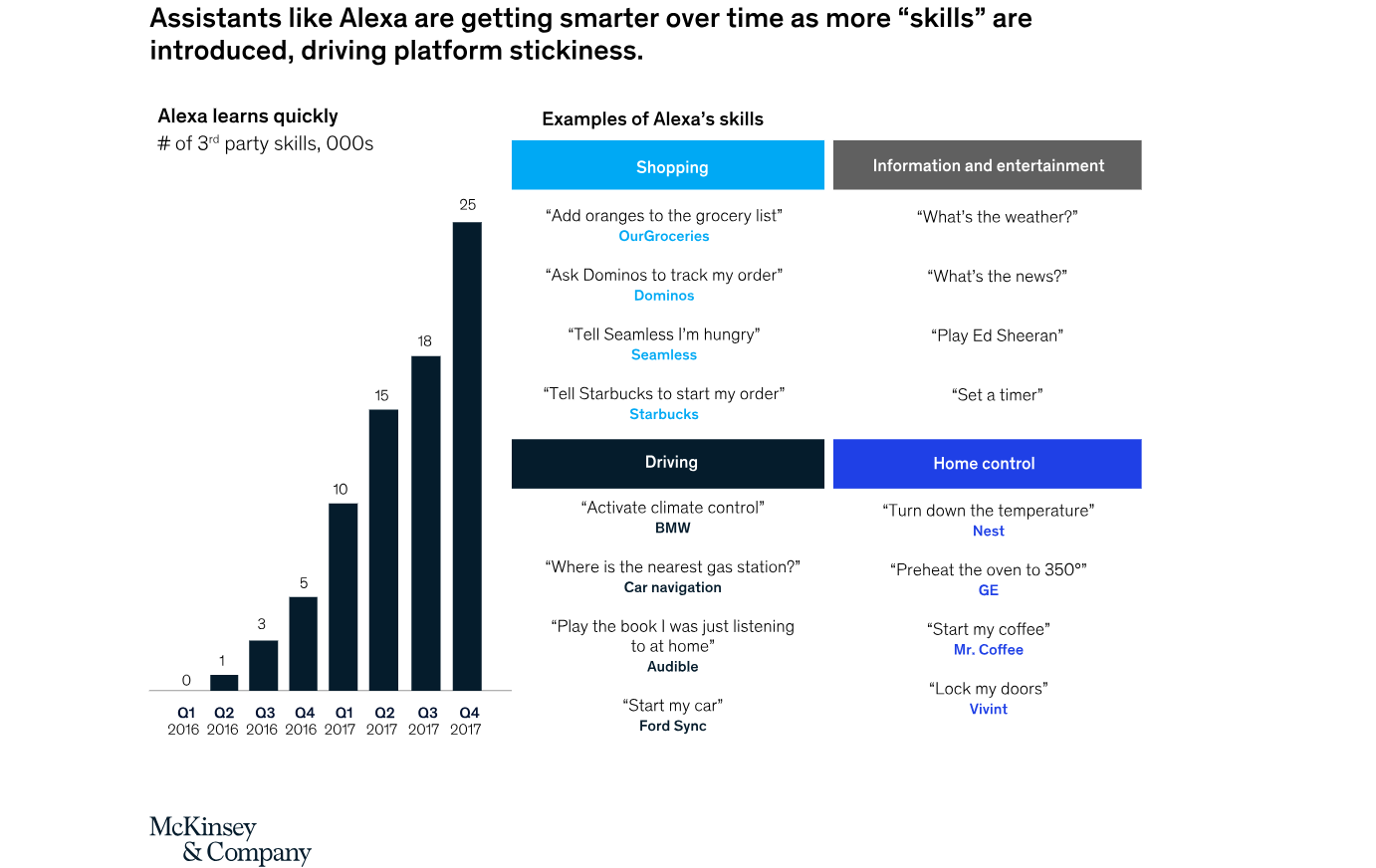 Image: The future of personalization—and how to get ready for it | McKinsey & Company