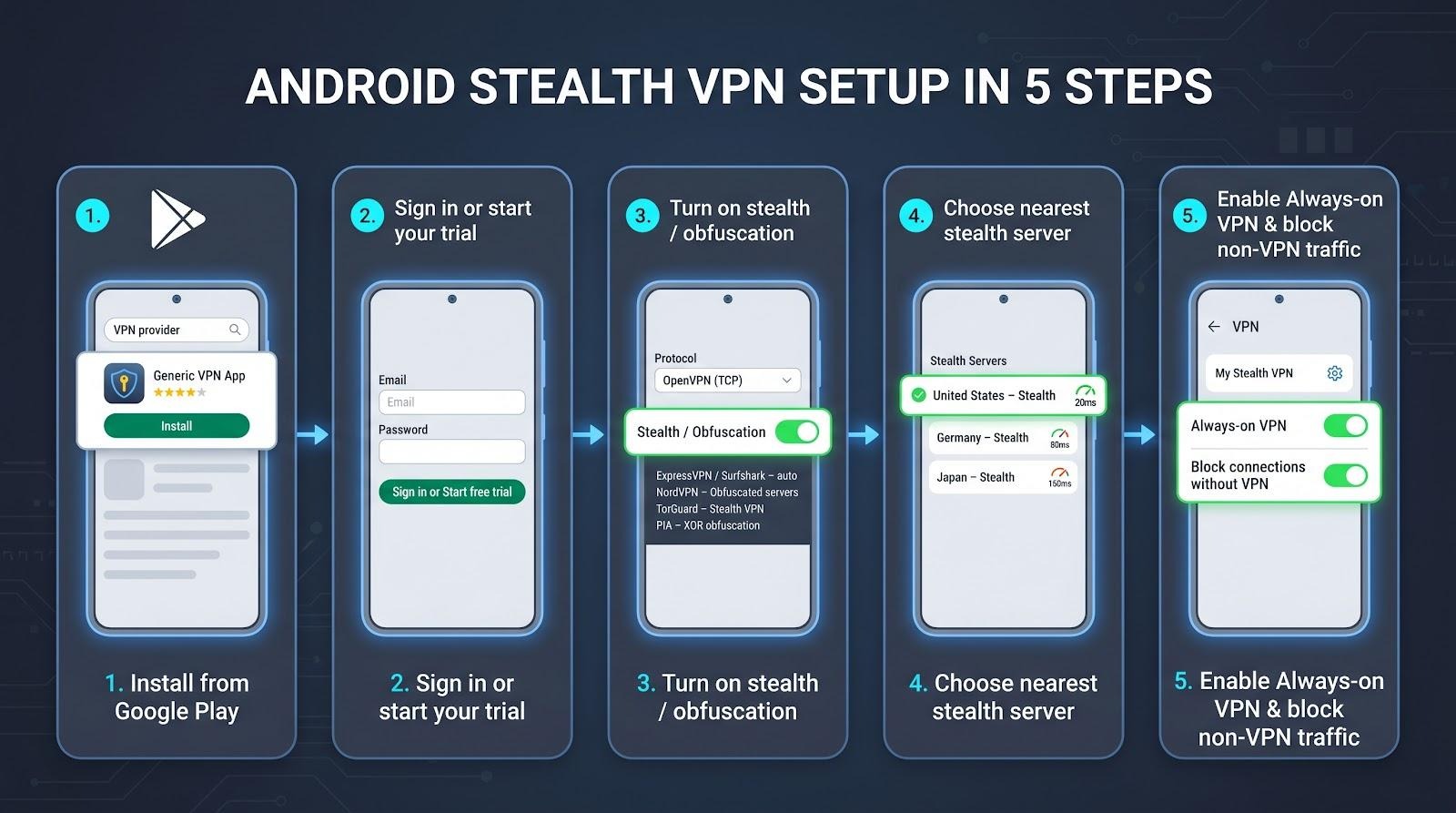 Android setup walk-through