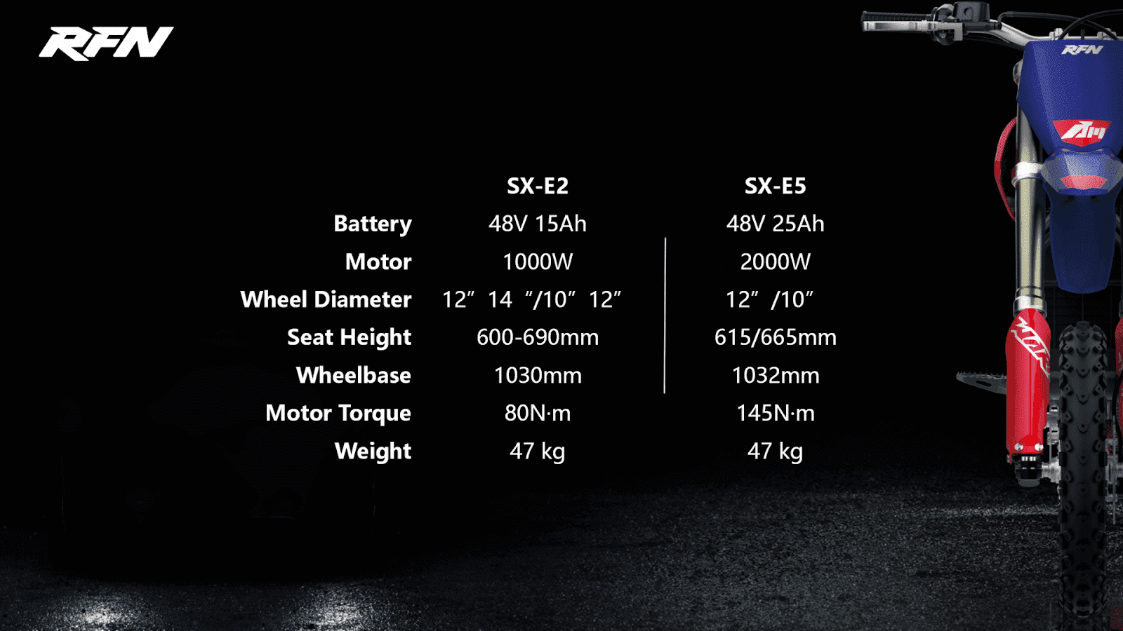 Comparison chart of RFN Apollino SX-E2 and SX-E5 electric dirt bikes, highlighting battery, motor, and size specs.