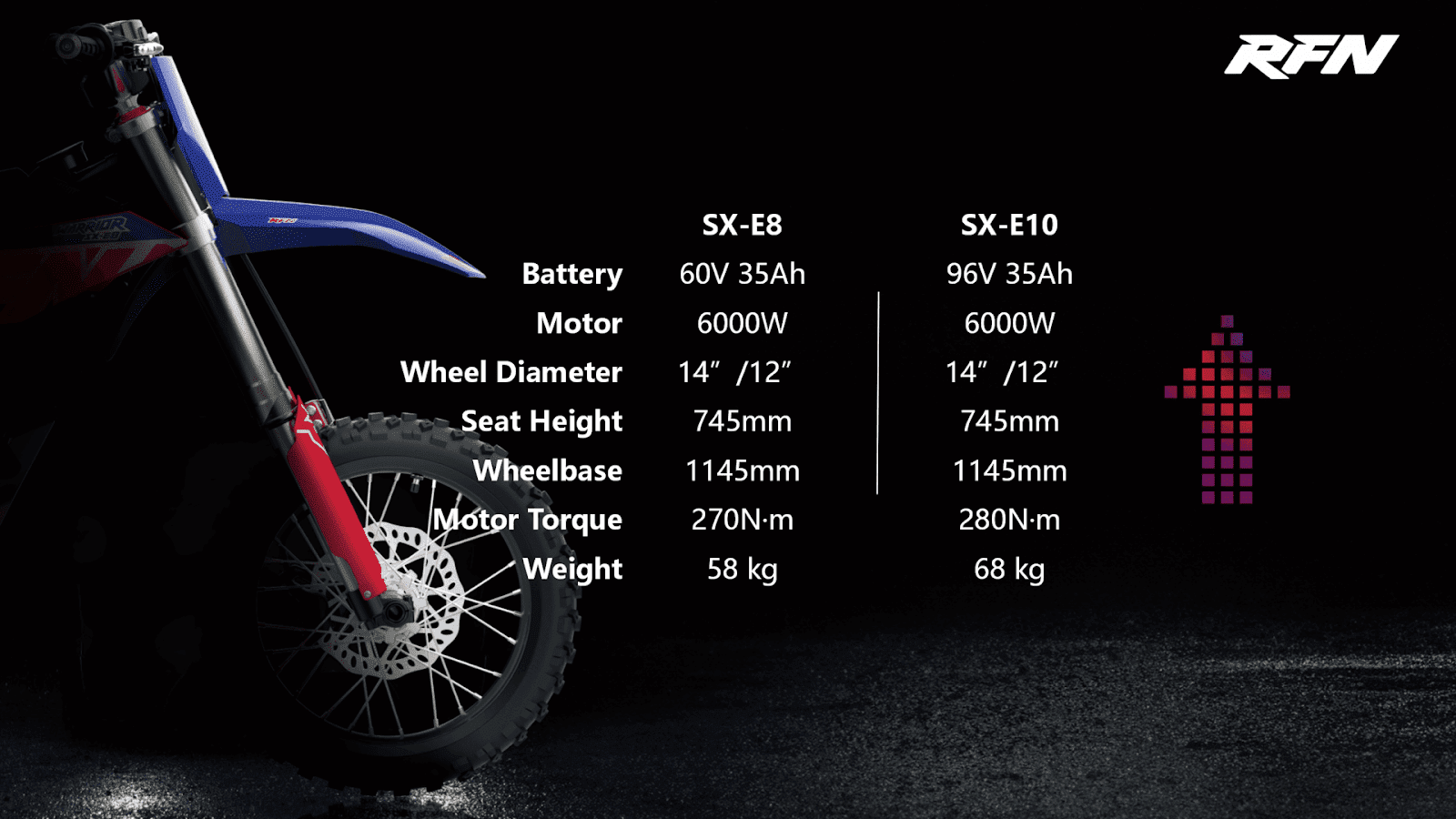 Comparison chart for RFN Apollino SX-E8 and SX-E10 electric dirt bikes &mdash; key differences in battery, motor, and weight at a glance.