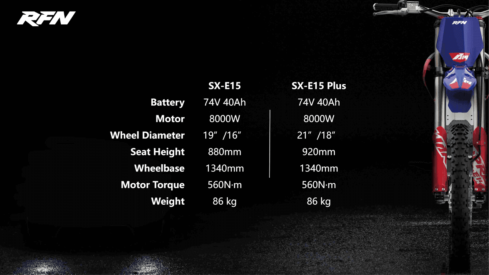 Comparison chart for the RFN Apollino SX-E15 and SX-E15 Plus &mdash; highlighting the upgrades in wheel size and seat height for the Plus model, while both share the same battery, motor power, and weight.