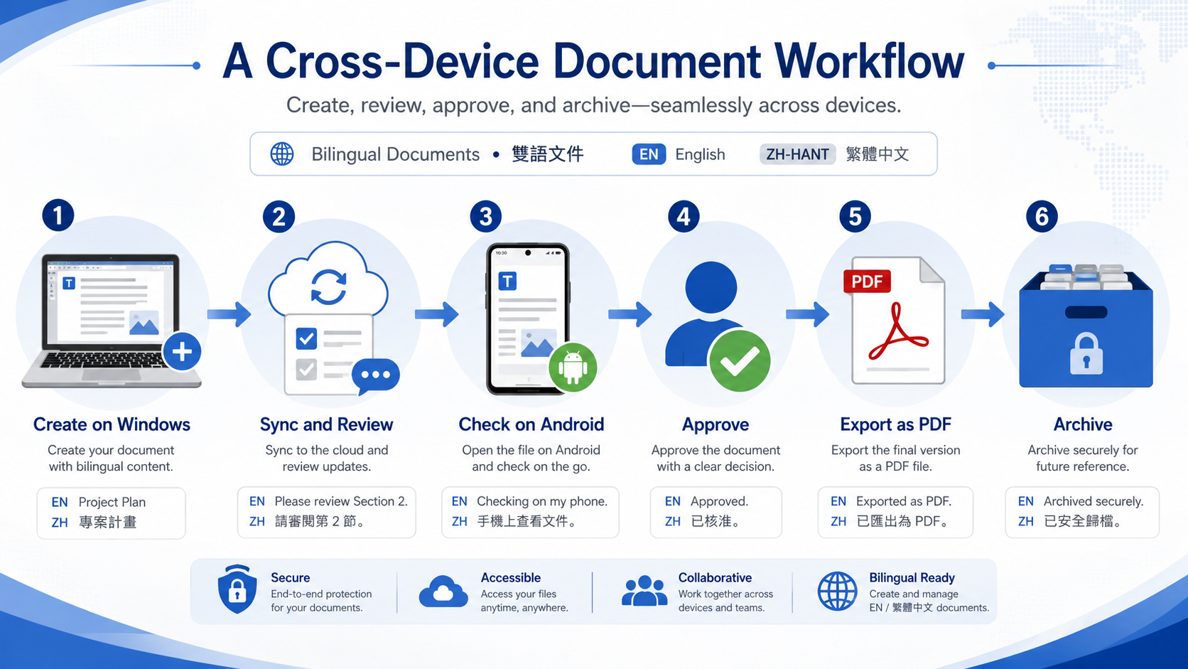 Assign Different Tasks to Windows and Android