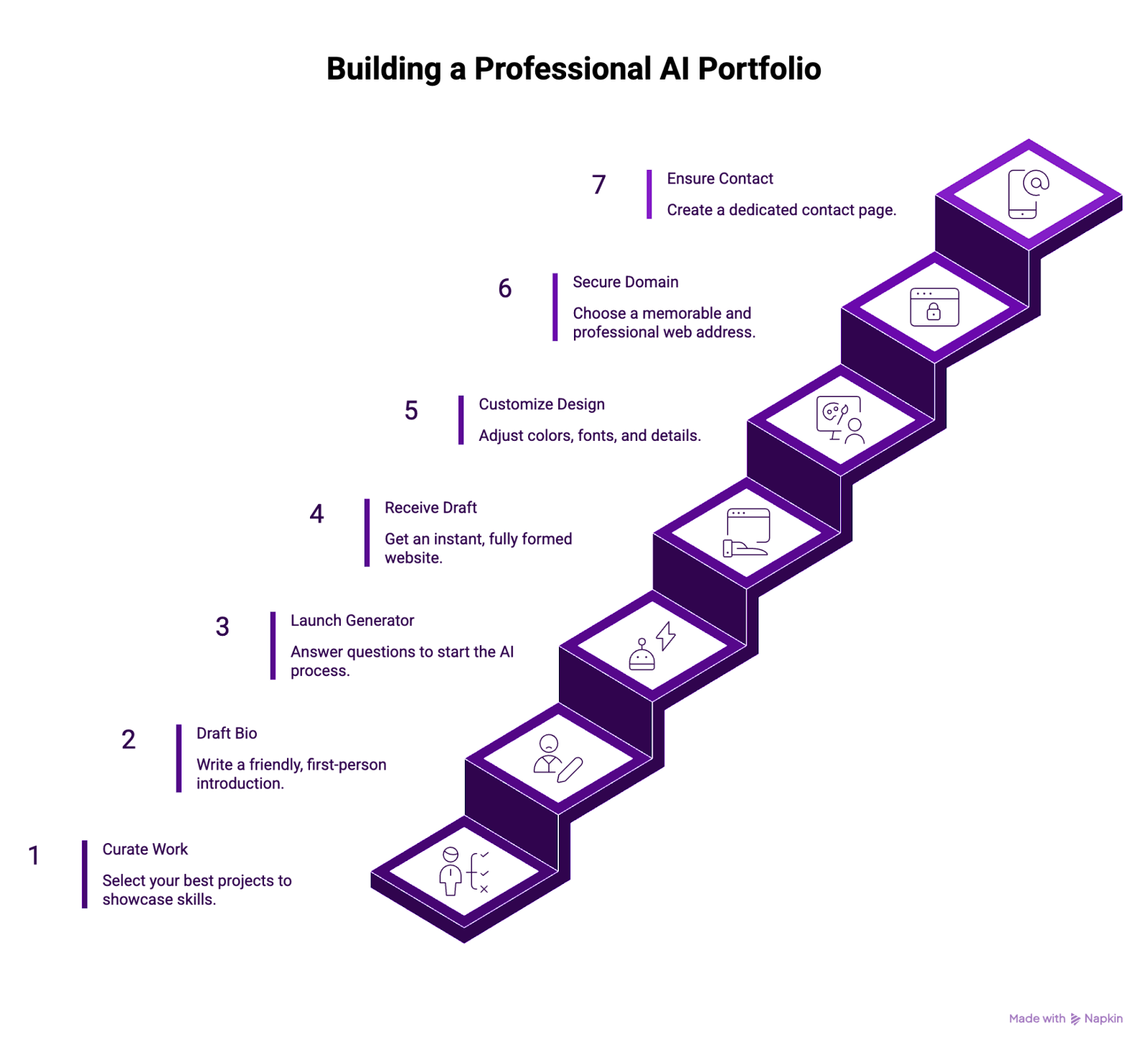 Building a Professional AI Portfolio