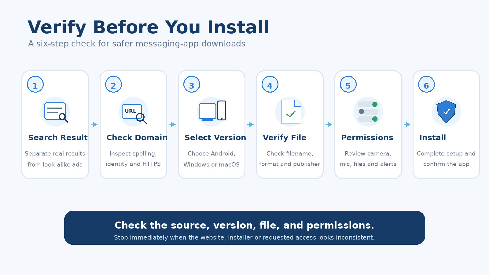 Check the Download Source Before Installing