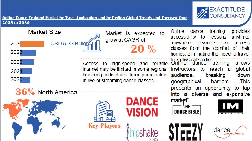 Dance education statistics