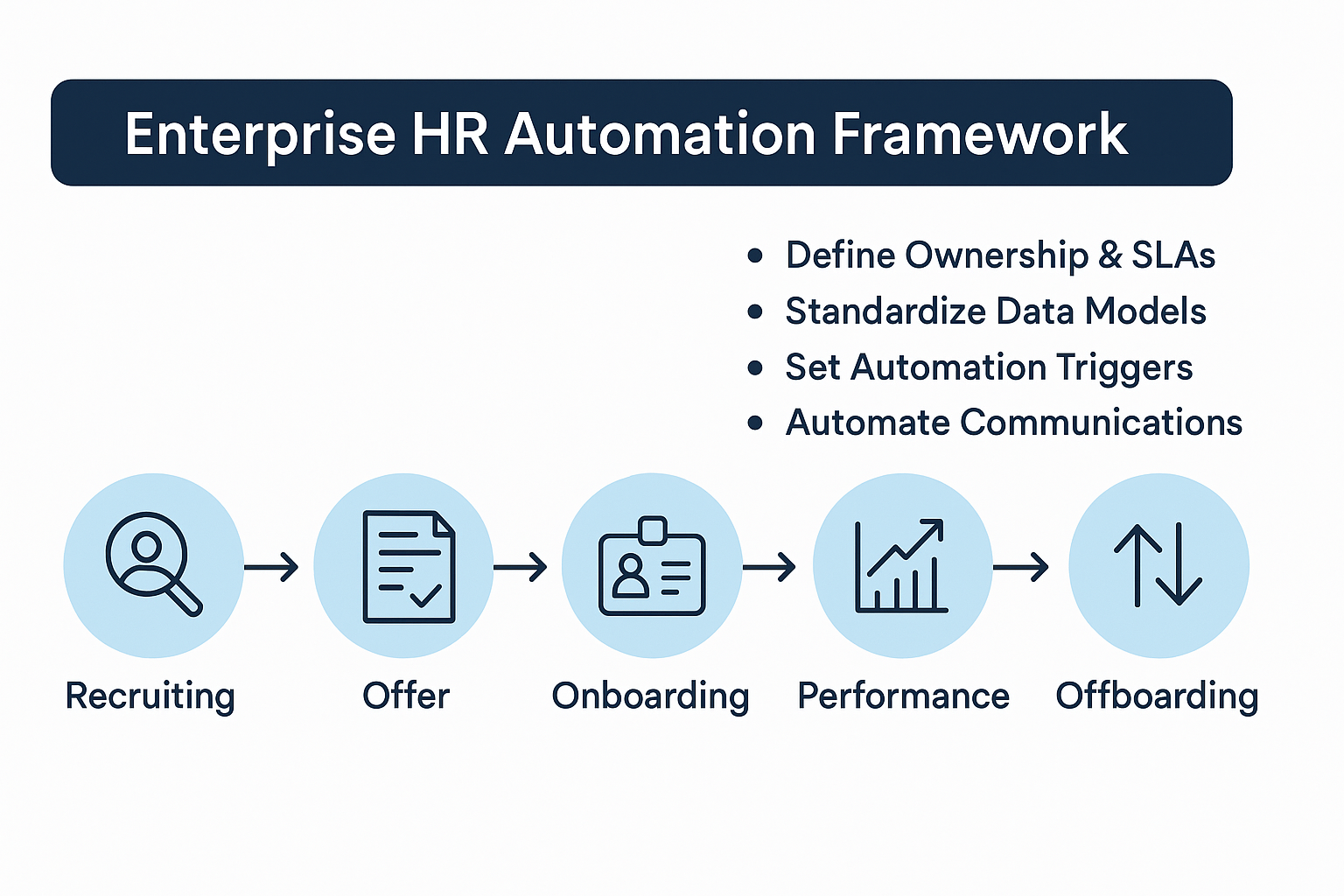 Enterprise HR Automation Framework
