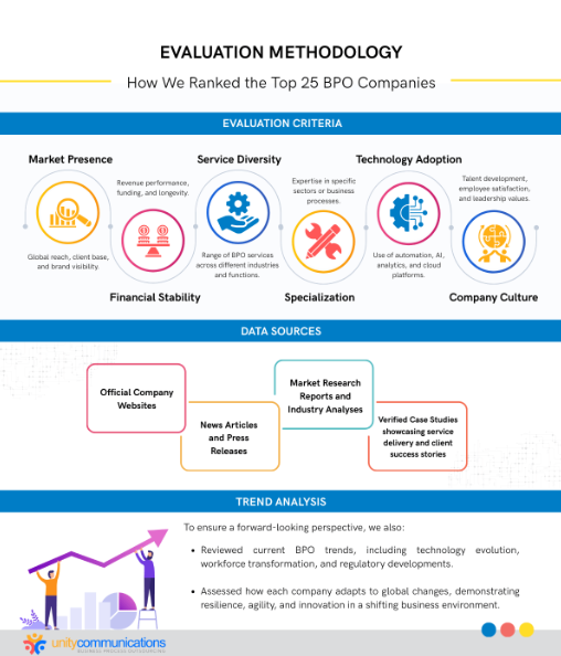 Evaluation methodology