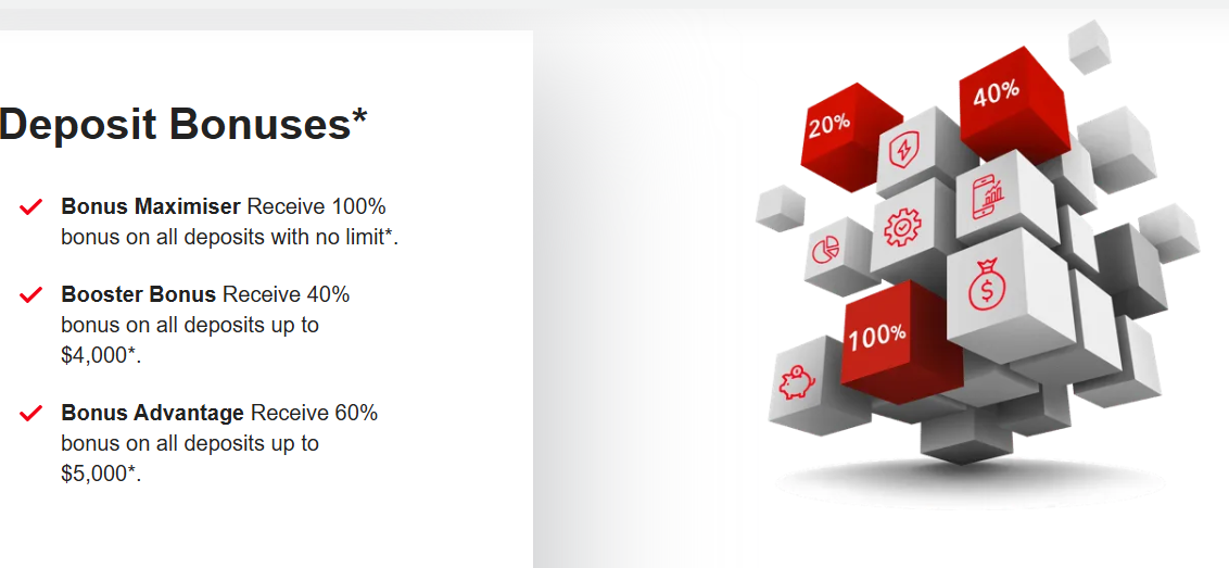 FXGiants Deposit Bonuses