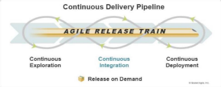 Figure 4 CI CD Workflow for PeopleSoft Deployments