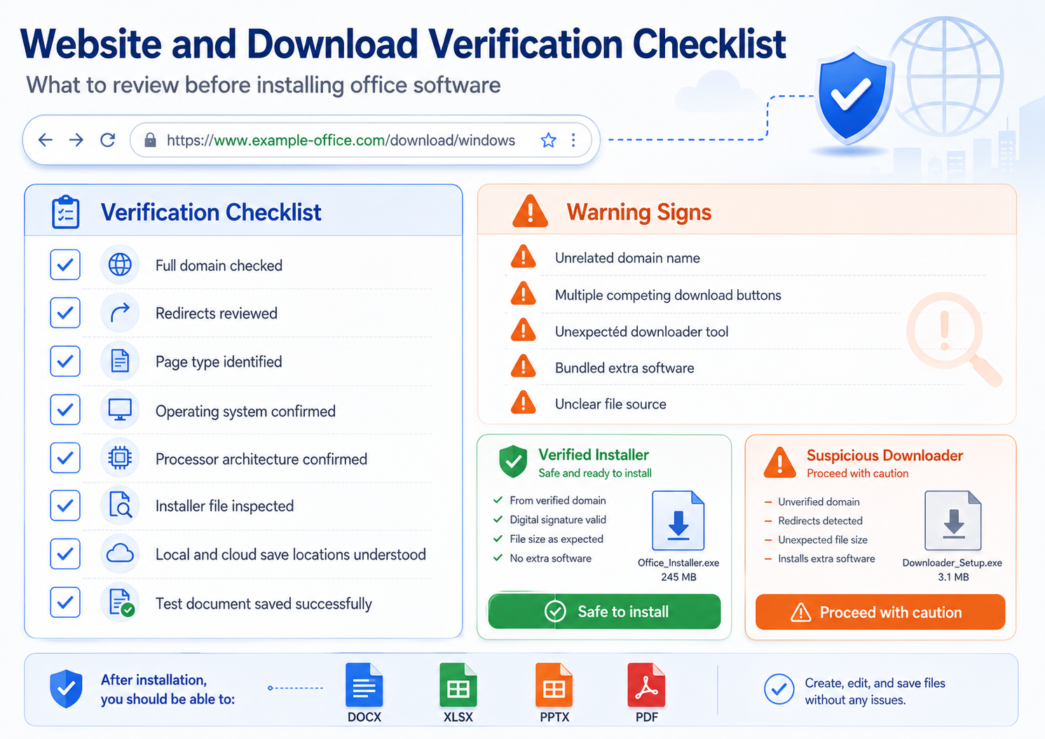 Final verification checklist and warning-sign comparison before installing office software.