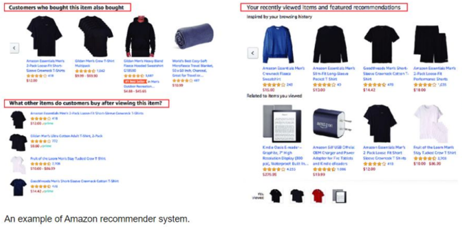 Amazon is well-known for personalization and recommendations, which help customers discover items they might otherwise not have found. (Source: Amazon Science)