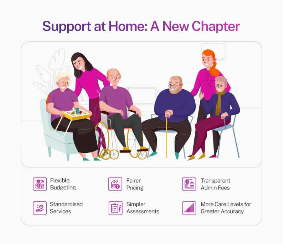 Support at Home a New Chapter - Screenshot of computer illustration showing carers and clients