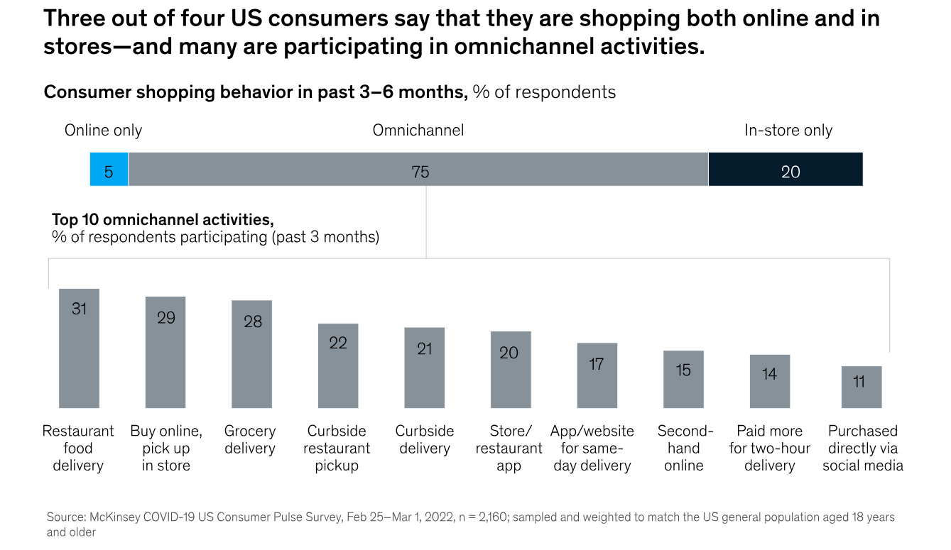 How US consumers are feeling, shopping, and spendingand what it means for companies McKinsey & Company