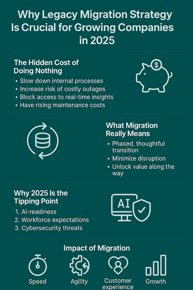 Infographic: Why Legacy Migration Strategy Is Crucial for Growing Companies in 2025