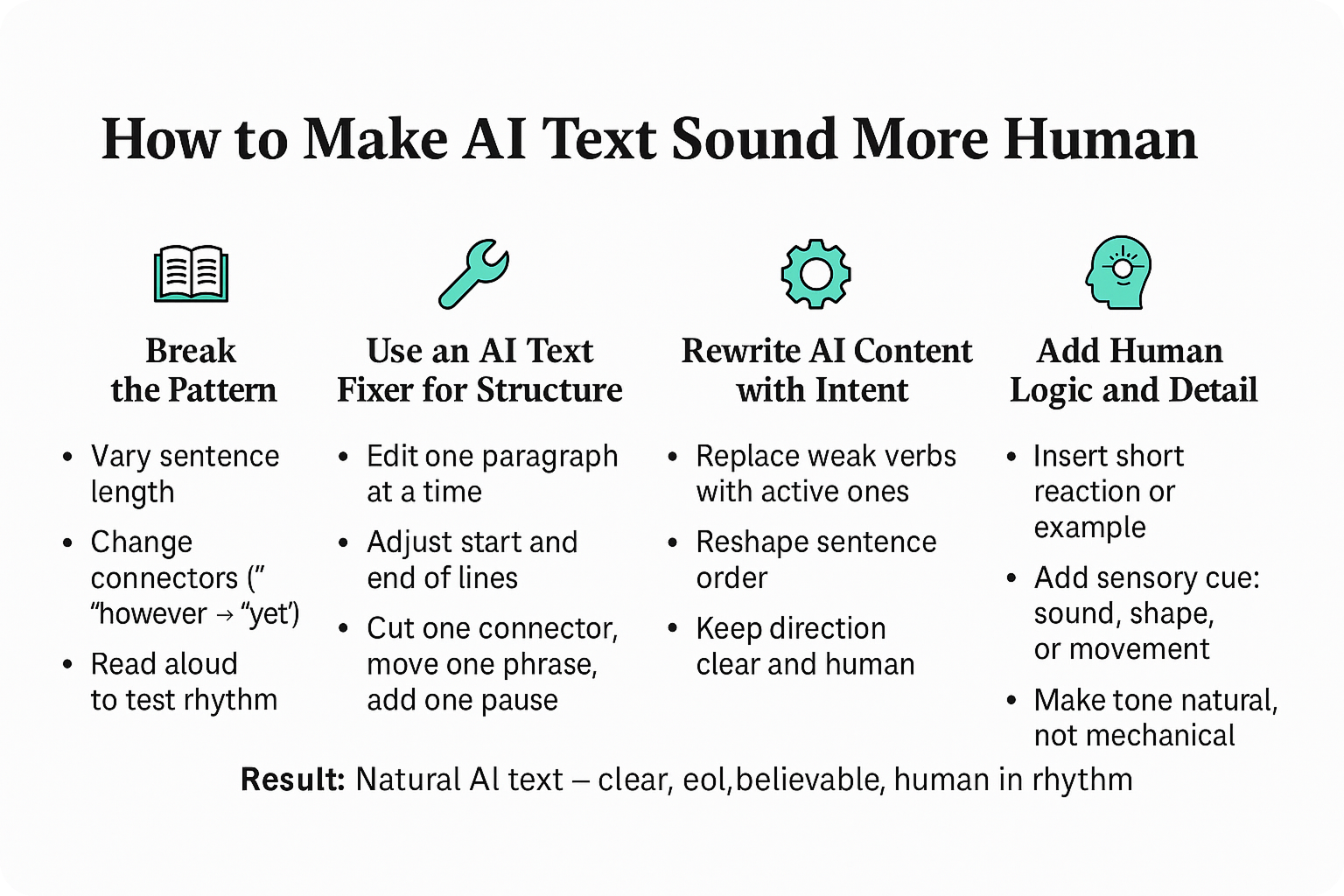 Infographic showing four steps to make AI-generated text sound more human: Break the Pattern, Use a Fixer, Rewrite with Intent, and Add Human Logic and Detail.