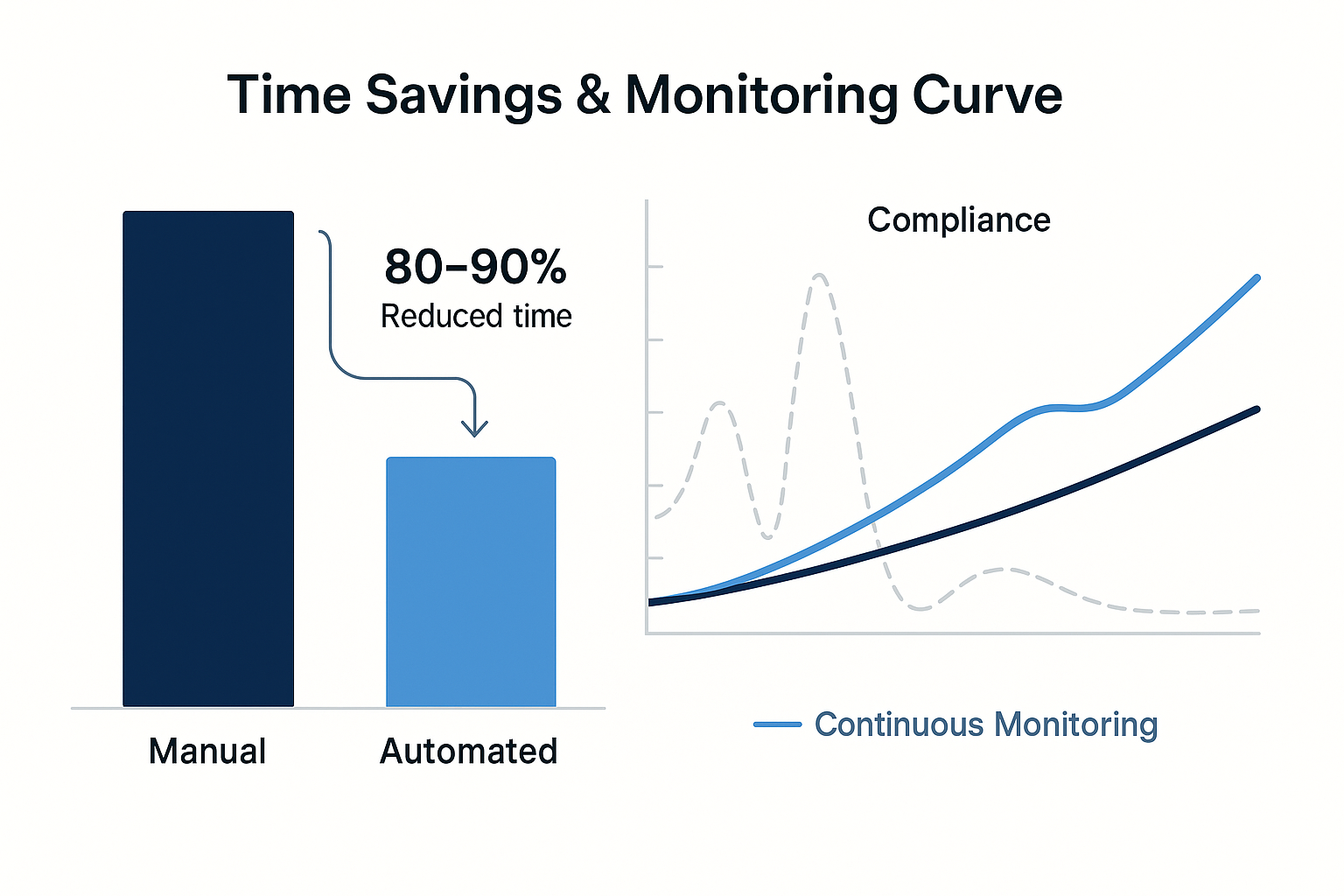 Key benefits of automation