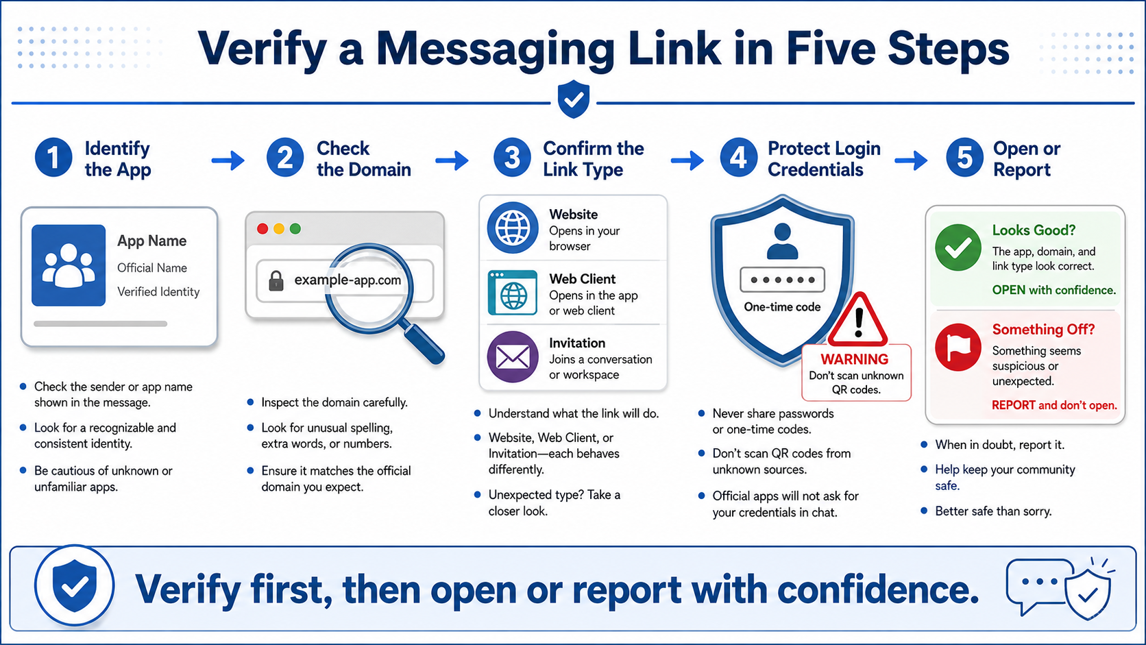 Learn the Main Types of Messaging Links