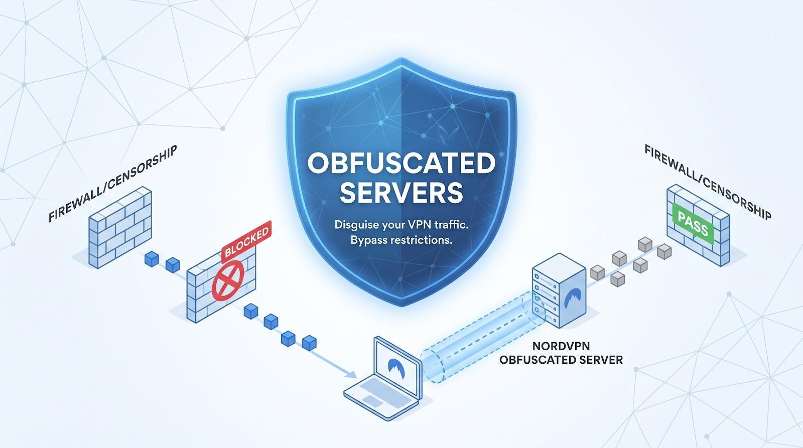 NordVPN