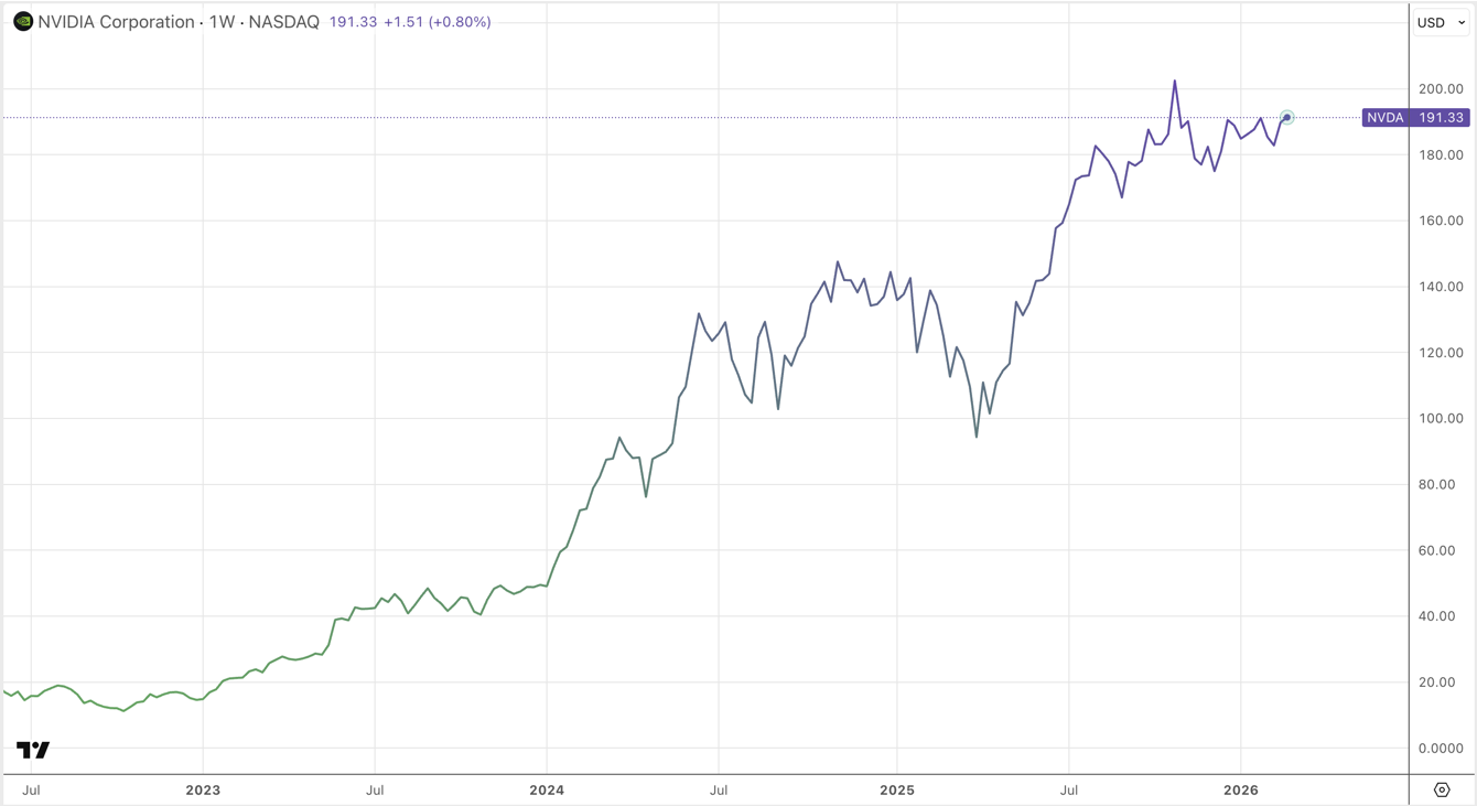 Nvidia Earnings to Test Durability of AI Investment Cycle