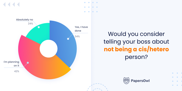 PapersOwl Research Reveals Insights on LGBTQ+ Inclusion in the Workplace