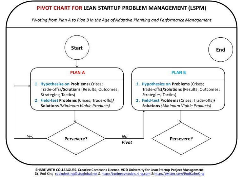 Practical Strategies for Monitoring and Responding
