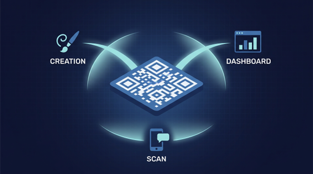 QR Code Generators with AI