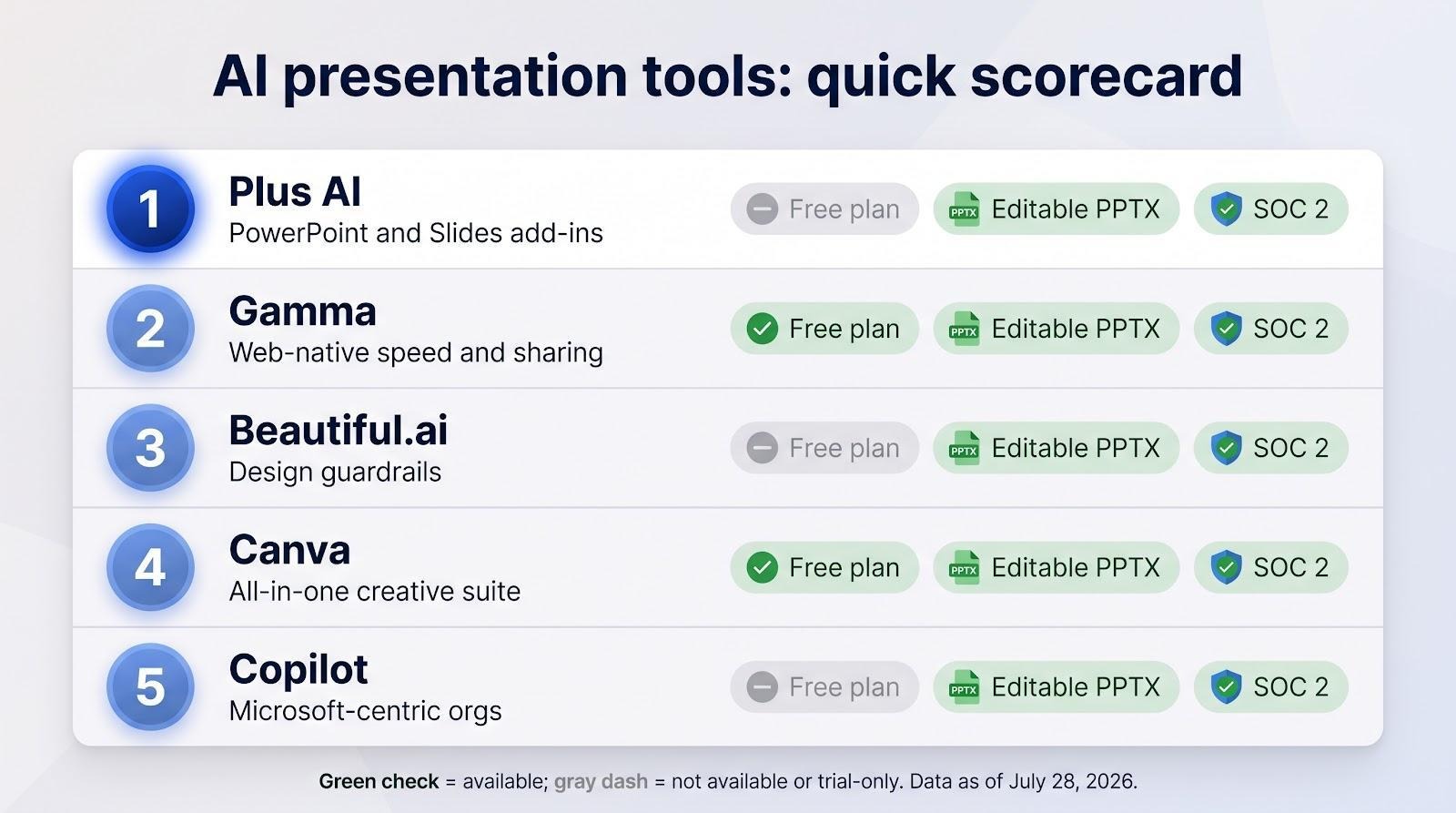 Quick-reference scorecard