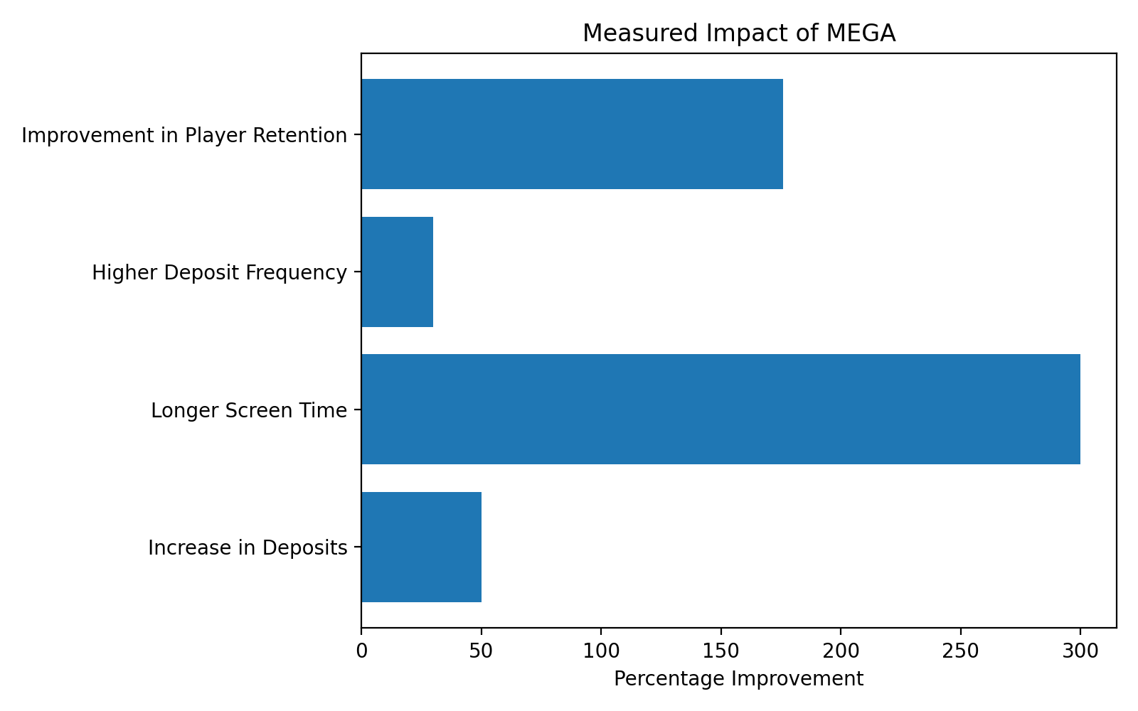 Softbet statistics