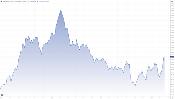 SpaceX&rsquo;s $1.75T Ambition Tests Market Liquidity and Investor Confidence