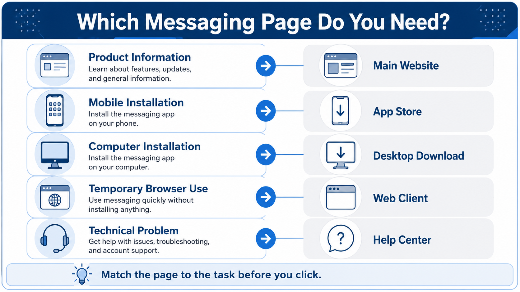 Start With the Task, Not the Search Result