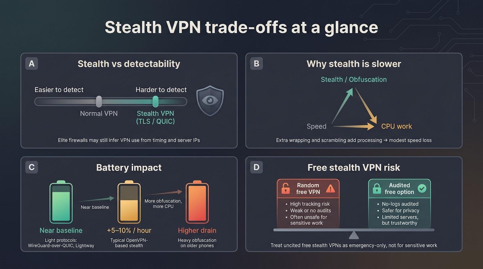 Stealth VPN tradeoffs