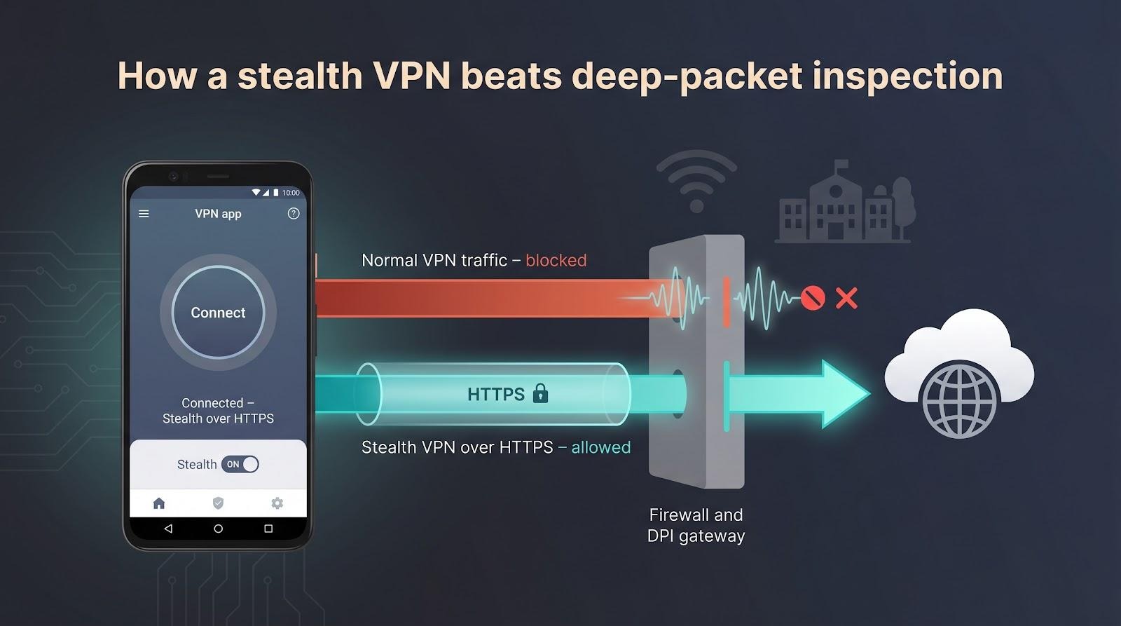 Stealth VPN