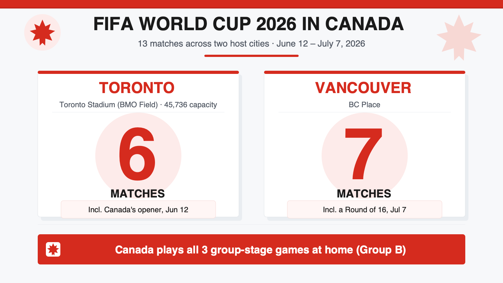 The Full Toronto and Vancouver Schedule