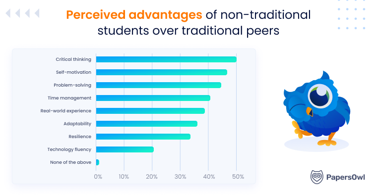 PapersOwl perceived advantages
