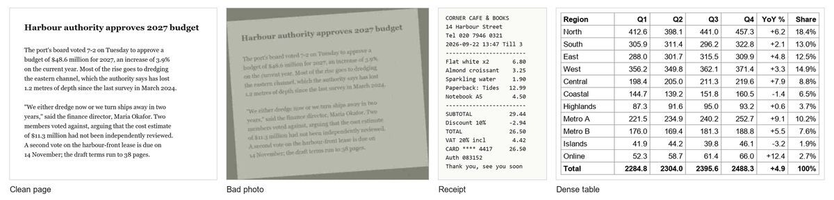 The four images we made and uploaded, shown at the same height. The bad photo is the clean page, tilted, greyed and blurred.