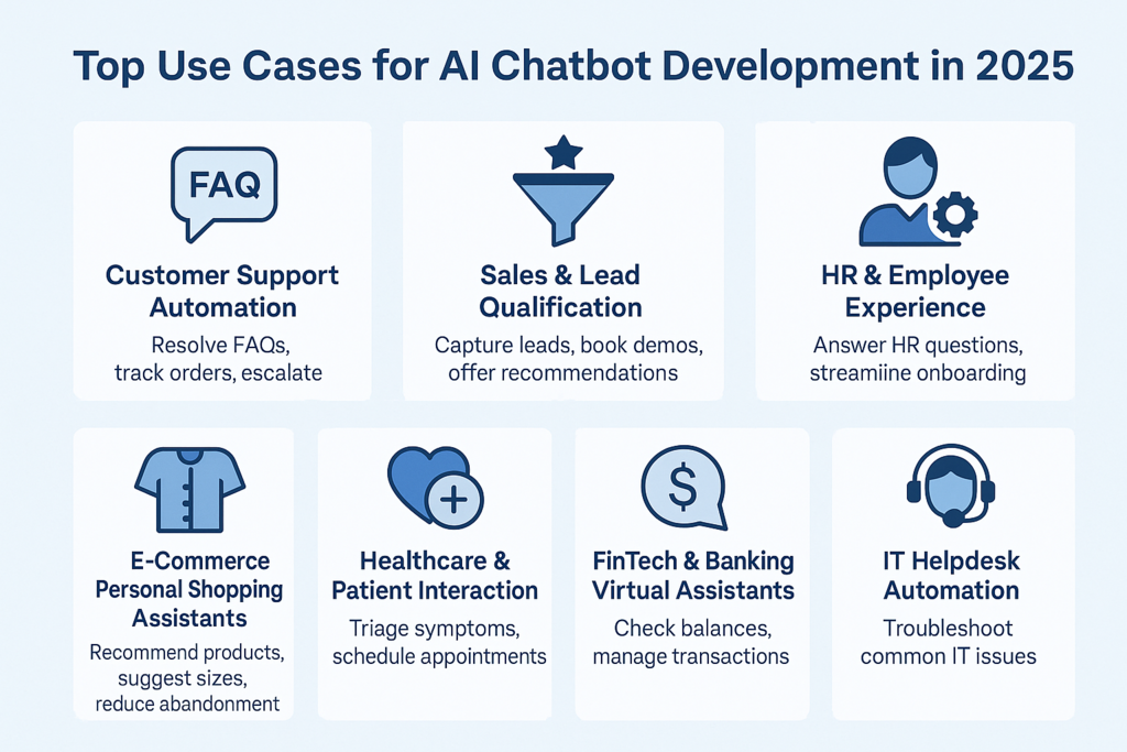 Top Use Cases for AI Chatbot Development in 2025