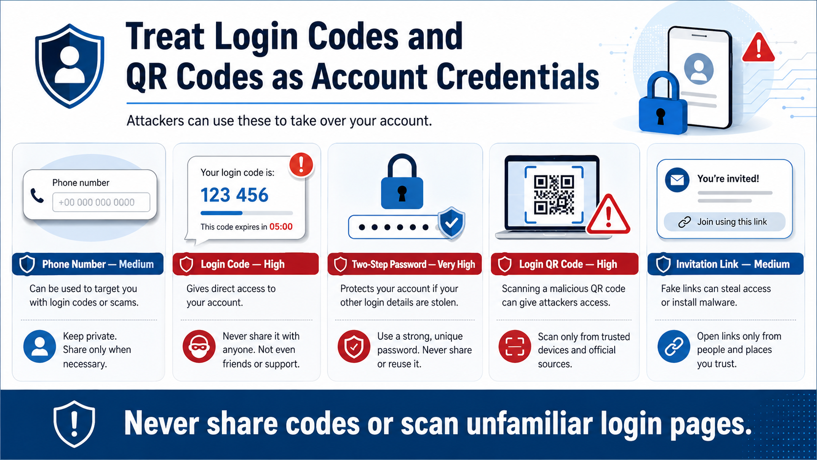 Treat Login Codes and QR Codes as Account Credentials
