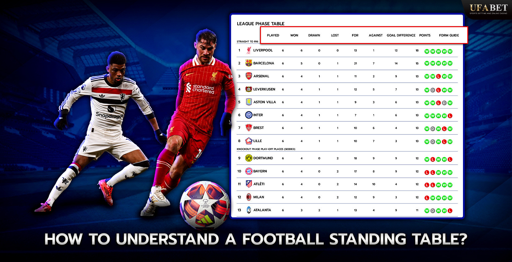 Understanding Football League Standing Tables