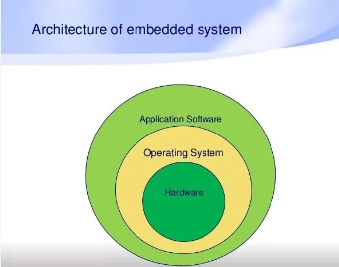 Why Cybersecurity Must Start at the Embedded Software Layer