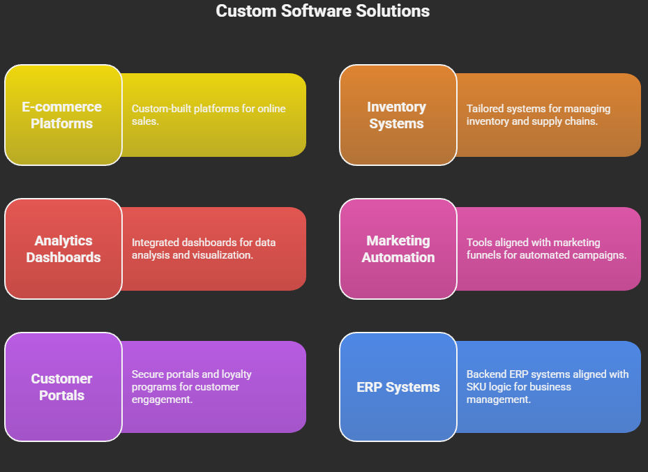 custom software solutions