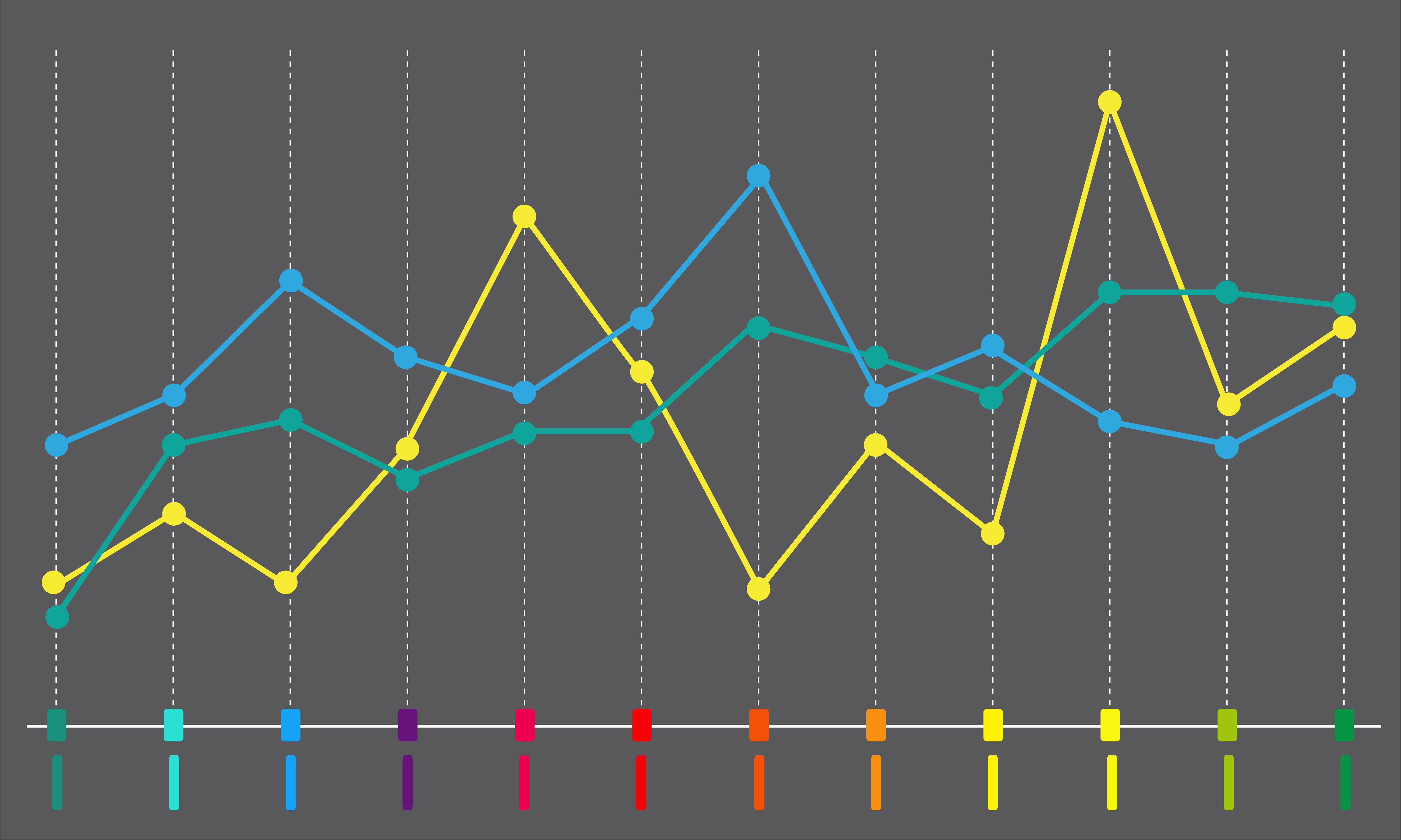 Market Graph of Several Competitors 