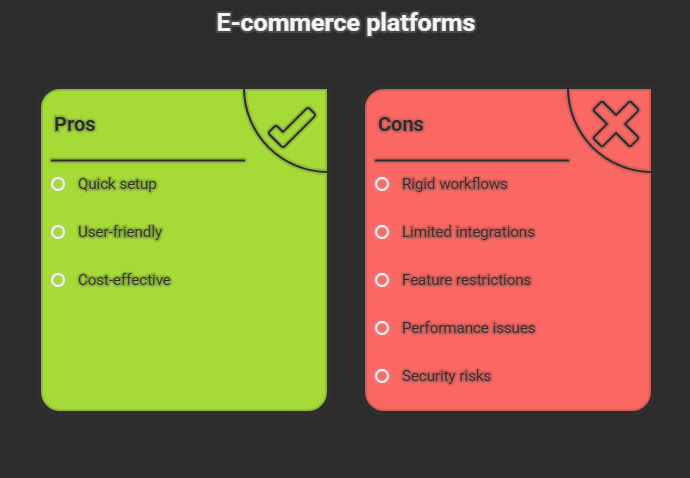 e-commerce platforms pros cons