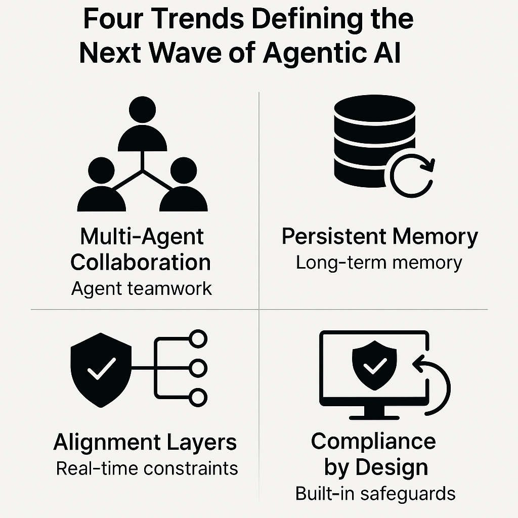 four trends defining the next wave of agentic ai
