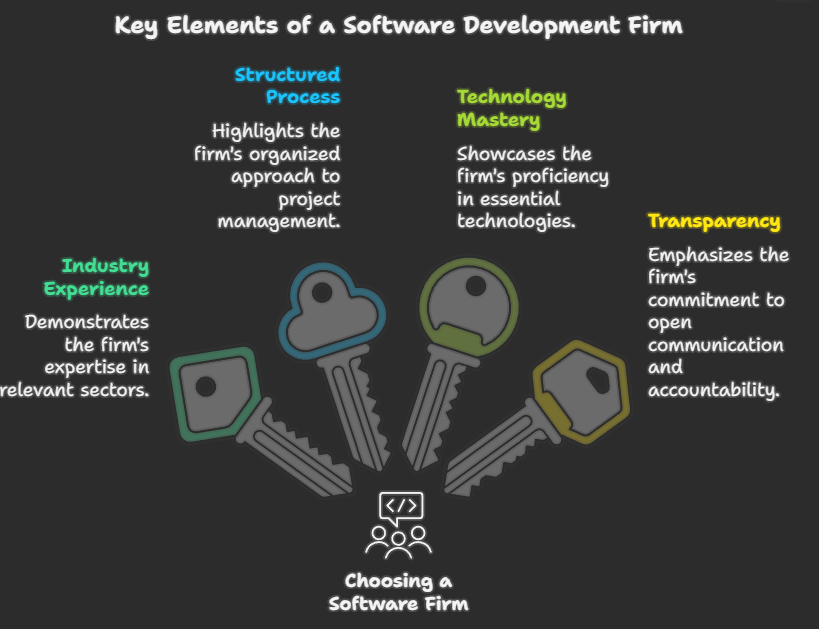 key elements of a software development firm