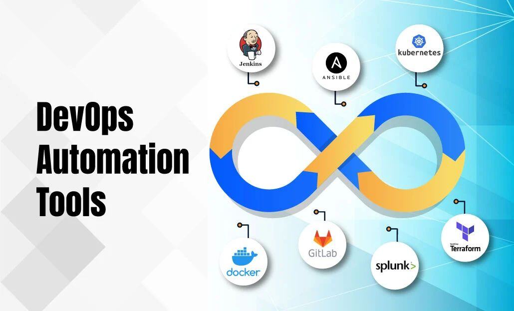 Diagram demonstrating The Role of Automation in Enhancing DevOps Efficiency in Cloud Environments