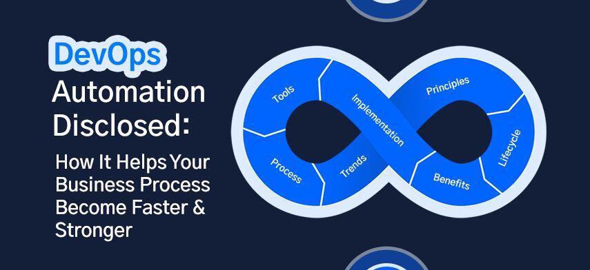 DevOps Automation Disclosed: Diagram demonstrating how it helps your business process become faster and stronger