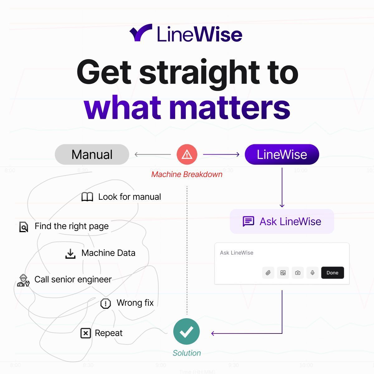 line wise